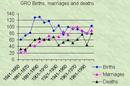 births, marriages, deaths